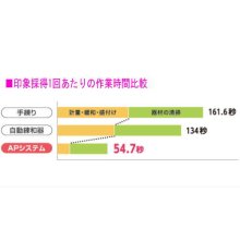 その他詳細2: トクヤマAPミキサーIII