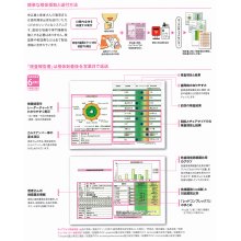 その他詳細2: サリバチェックラボ 歯周病原細菌