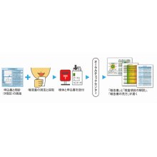 その他詳細1: サリバチェックラボ う蝕関連細菌