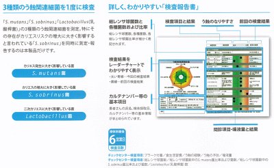 画像2: サリバチェックラボ う蝕関連細菌