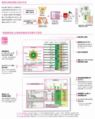 画像2: サリバチェックラボ 歯周病原細菌