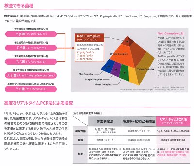 画像1: サリバチェックラボ 歯周病原細菌