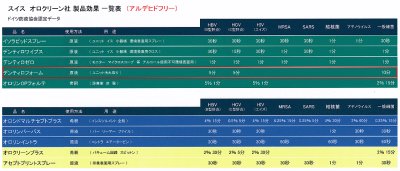 画像1: デンティロ フォーム