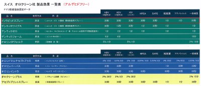 画像1: イソラピッド