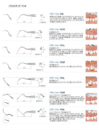 画像2: ナカニシ バリオスチップ ぺリオ