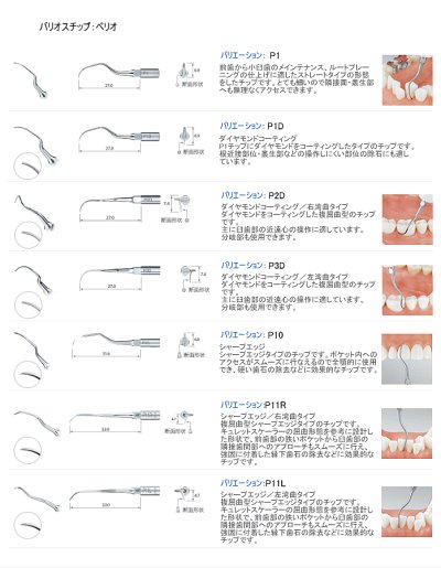 画像1: ナカニシ バリオスチップ ぺリオ