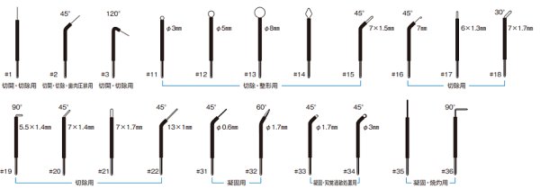 画像1: ベストサージ 専用電気メスチップ (1)