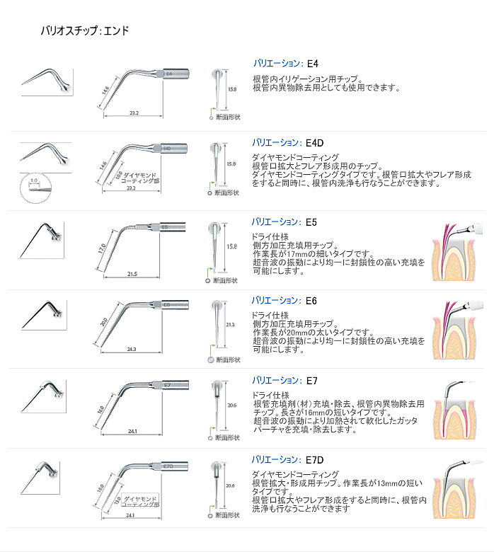 ナカニシ バリオスチップ エンド 【歯材市場】